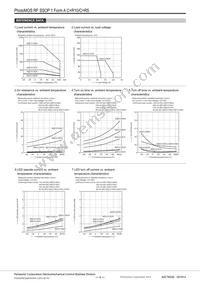 AQY221N3VW Datasheet Page 4