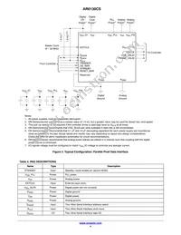 AR0130CSSC00SPCA0-DPBR Datasheet Page 4
