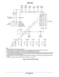 AR0134CSSM00SPCA0-DPBR1 Datasheet Page 6