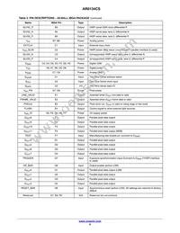 AR0134CSSM00SPCA0-DPBR1 Datasheet Page 9