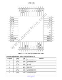 AR0134CSSM00SPCA0-DPBR1 Datasheet Page 10