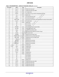 AR0134CSSM00SPCA0-DPBR1 Datasheet Page 11