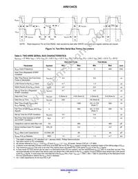 AR0134CSSM00SPCA0-DPBR1 Datasheet Page 15