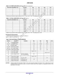 AR0134CSSM00SPCA0-DPBR1 Datasheet Page 18