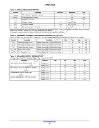 AR0134CSSM00SPCA0-DPBR1 Datasheet Page 19