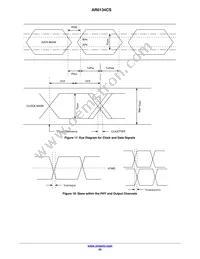 AR0134CSSM00SPCA0-DPBR1 Datasheet Page 22