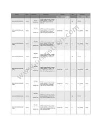 AR0144CSSM00SUKA0-CRBR1 Datasheet Page 2