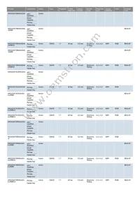 AR0220AT3R00XUEA0-DPBR Datasheet Page 3