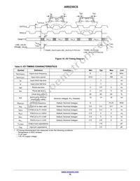 AR0230CSSC12SUEA0-DP Datasheet Page 16