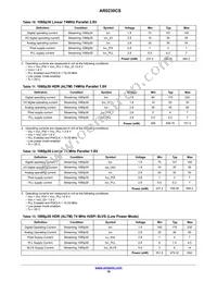 AR0230CSSC12SUEA0-DP Datasheet Page 18