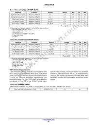 AR0230CSSC12SUEA0-DP Datasheet Page 20