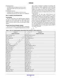 AR0238CSSC12SHRA0-DP1 Datasheet Page 13
