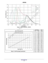 AR0238CSSC12SHRA0-DP1 Datasheet Page 16