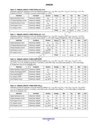 AR0238CSSC12SHRA0-DP1 Datasheet Page 21