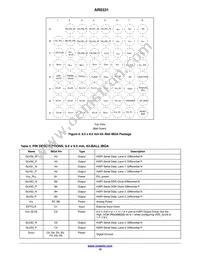 AR0331SRSC00SUCA0-DPBR1 Datasheet Page 10