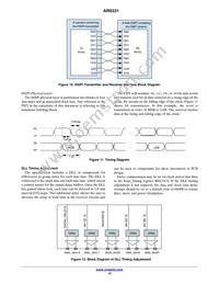 AR0331SRSC00SUCA0-DPBR1 Datasheet Page 15