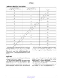 AR0331SRSC00SUCA0-DPBR1 Datasheet Page 19