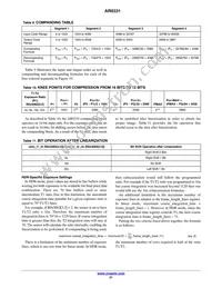 AR0331SRSC00SUCA0-DPBR1 Datasheet Page 21