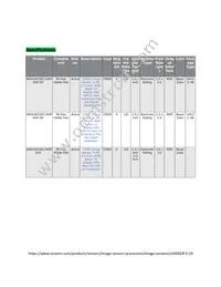 AR0430CSSC14SMRA0-DP Datasheet Page 2