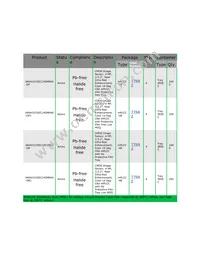 AR0431CSSC14SMRA0-DR1 Datasheet Page 2