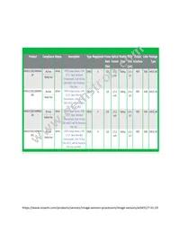 AR0431CSSC14SMRA0-DR1 Datasheet Page 3