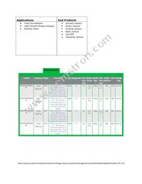 AR0522SRSM09SURA0-DP Datasheet Page 2