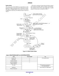 AR0542MBSC25SUD20 Datasheet Page 18