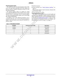 AR0543CSSC25SUD20 Datasheet Page 15