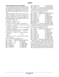AR0543CSSC25SUD20 Datasheet Page 21