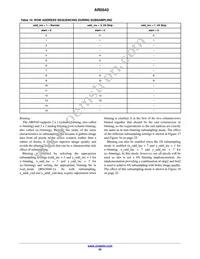 AR0543CSSC25SUD20 Datasheet Page 22