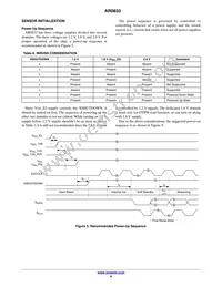 AR0833CS3C12SUAA0-DP1 Datasheet Page 8