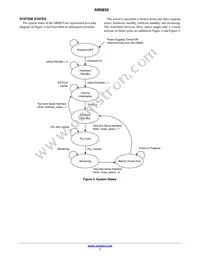 AR0833CS3C29SMD20 Datasheet Page 7