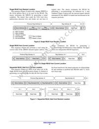 AR0833CS3C29SMD20 Datasheet Page 12