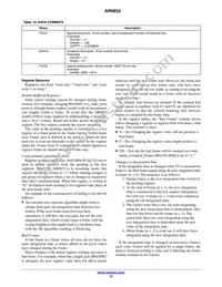 AR0833CS3C29SMD20 Datasheet Page 15