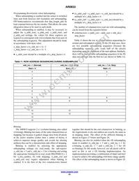 AR0833CS3C29SMD20 Datasheet Page 23