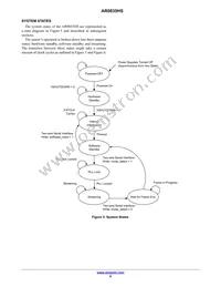 AR0835HS3C12SUAA0-DP Datasheet Page 8