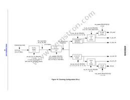 AR0835HS3C12SUAA0-DP Datasheet Page 18