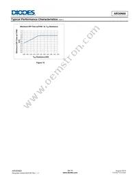AR30N60PPA-13 Datasheet Page 8
