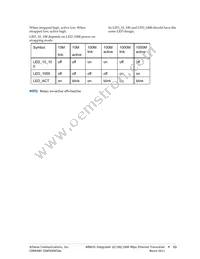 AR8035-AL1B-R Datasheet Page 15