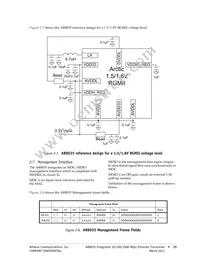 AR8035-AL1B-R Datasheet Page 17