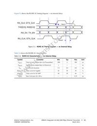 AR8035-AL1B-R Datasheet Page 23