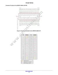 ARRAYC-30035-144P-PCB Datasheet Page 13