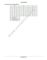 ARRAYC-30035-144P-PCB Datasheet Page 17