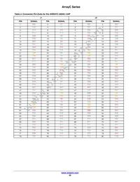 ARRAYC-30035-144P-PCB Datasheet Page 20