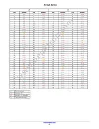 ARRAYC-30035-144P-PCB Datasheet Page 21