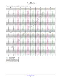 ARRAYC-30035-144P-PCB Datasheet Page 23
