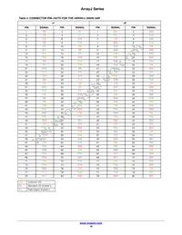 ARRAYJ-60035-64P-PCB Datasheet Page 16