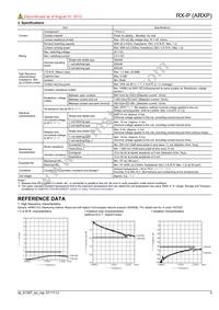 ARXP104H Datasheet Page 3