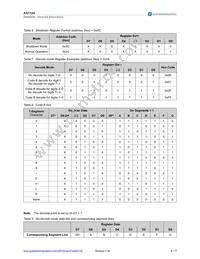 AS1100PL Datasheet Page 8