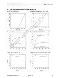 AS1102-T Datasheet Page 6